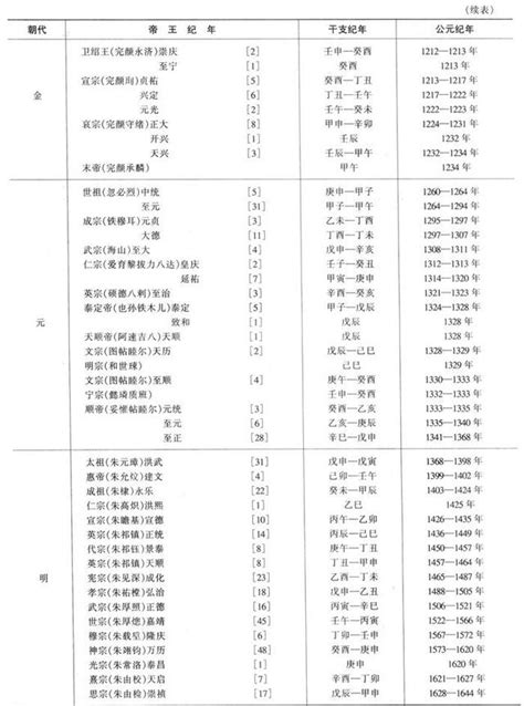 民國47年|民國紀元與公元對照表